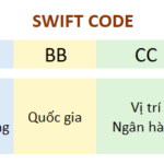 Tên Tiếng Anh các Ngân Hàng Việt Nam và mã SWIFT Code