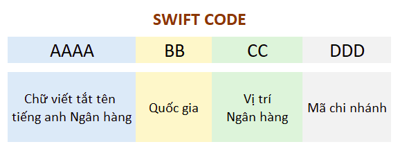 Tên Tiếng Anh các Ngân Hàng Việt Nam và mã SWIFT Code