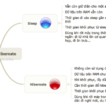 Tìm hiểu Sleep và Hibernate khác nhau như thế nào?